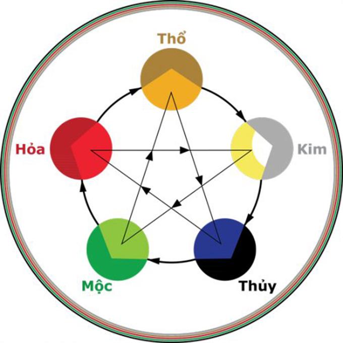 Mọi điều bạn cần biết về mâm ngũ quả ngày Tết  - Ảnh 4.